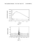 Novel Crystal Form of Dabrafenib Mesylate and Preparation Method Thereof diagram and image