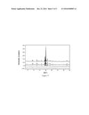 Novel Crystal Form of Dabrafenib Mesylate and Preparation Method Thereof diagram and image