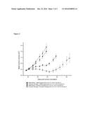 Imidazo[4,5-c]quinolin-2-one Compounds and Their Use in Treating Cancer diagram and image