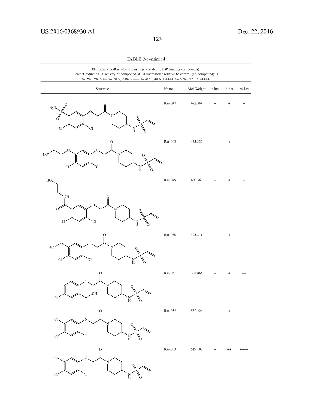 COMPOSITIONS AND METHODS FOR TREATING CANCER - diagram, schematic, and image 177