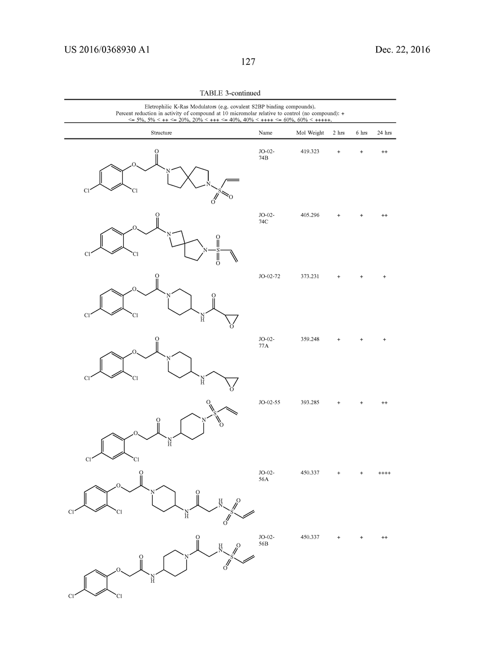 COMPOSITIONS AND METHODS FOR TREATING CANCER - diagram, schematic, and image 181