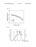 OLEFIN-BASED POLYMER WITH EXCELLENT PROCESSABILITY diagram and image