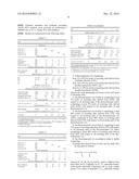 FLUOROELASTOMERS diagram and image