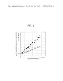 CONTROL APPARATUS AND CONTROL METHOD FOR INTERNAL COMBUSTION ENGINE diagram and image