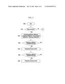 OXYGEN SENSOR HEATER CONTROL SYSTEM AND METHOD THEREOF diagram and image