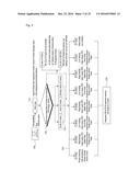 SYSTEM AND METHOD FOR DIAGNOSING AND CONTROLLING INCINERATION FACILITY AND     SOLID FUEL BOILER AND MANAGING LIFE CYCLE OF FACILITY THROUGH HEAT     EXCHANGE AND DESIGN PROGRAM AND OPERATION MODE ANALYSIS OF OPERATOR diagram and image