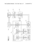 PROCESS OPTIMIZATION USING MIXED INTEGER NONLINEAR PROGRAMMING diagram and image