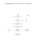 TRANSACTIONAL MEMORY MANAGEMENT TECHNIQUES diagram and image