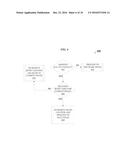 TRANSACTIONAL MEMORY MANAGEMENT TECHNIQUES diagram and image