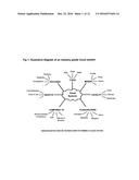 METHODS AND SYSTEMS FOR CREATING ONLINE UNIFIED CONTACT AND COMMUNICATION     MANAGEMENT (CM) PLATFORM diagram and image