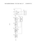 SEMICONDUCTOR MEMORY APPARATUS diagram and image