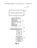 Method for Using Heated Substrates for Process Chemistry Control diagram and image