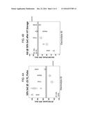 ELECTROLYTE FORMULATIONS FOR LITHIUM ION BATTERIES diagram and image