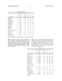 ELECTROLYTE FORMULATIONS FOR LITHIUM ION BATTERIES diagram and image