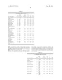 ELECTROLYTE FORMULATIONS FOR LITHIUM ION BATTERIES diagram and image