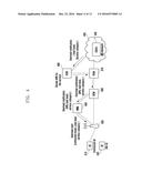 METHOD AND DEVICE FOR MANAGING ACCESS OF CONNECTED TERMINALS diagram and image