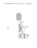 METHOD AND DEVICE FOR MANAGING ACCESS OF CONNECTED TERMINALS diagram and image