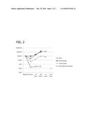 BIOCIDE COMPOSITIONS diagram and image