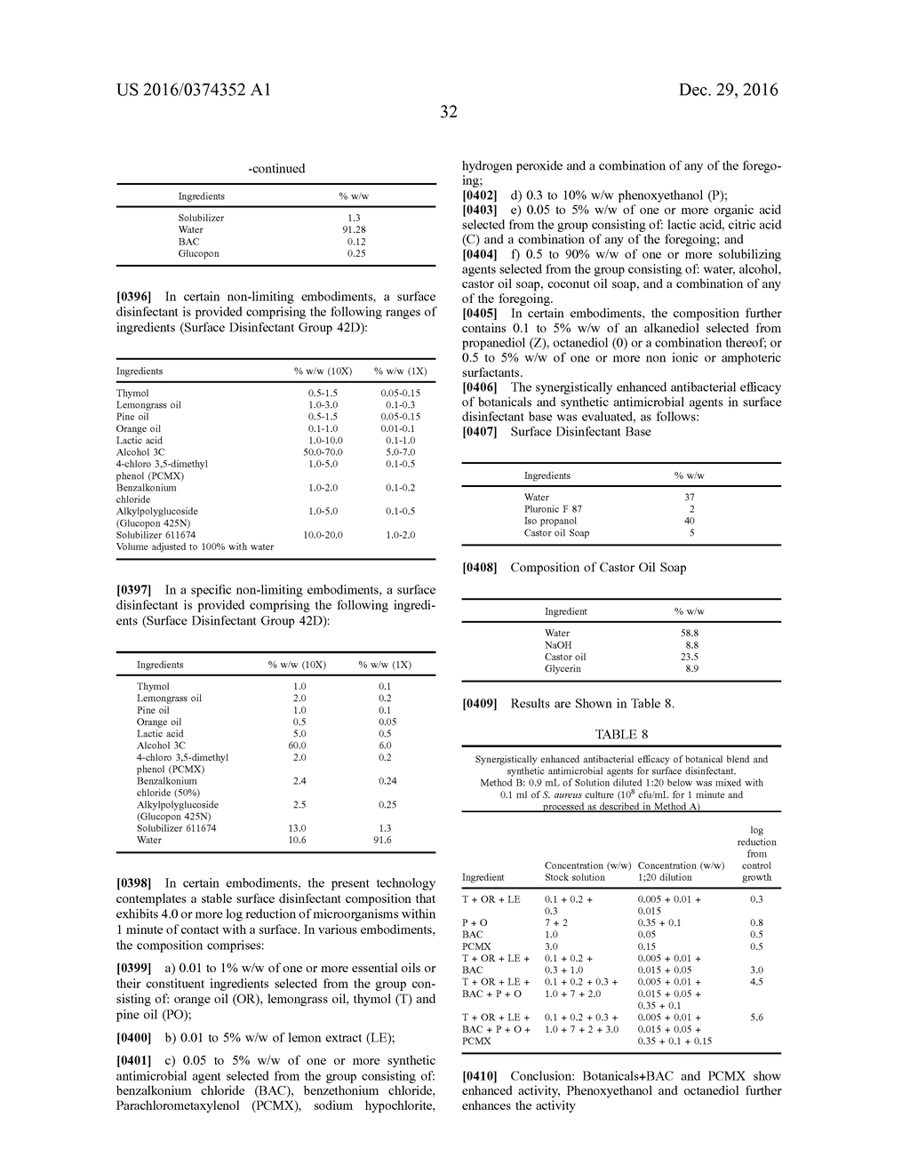 BOTANICAL ANTIMICROBIAL COMPOSITIONS - diagram, schematic, and image 42