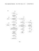 MICELLAR CASEIN FOR CORREE CREAMERS AND OTHER DAIRY PRODUCTS diagram and image