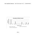 MICELLAR CASEIN FOR CORREE CREAMERS AND OTHER DAIRY PRODUCTS diagram and image