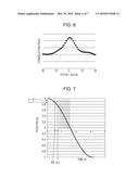 OPHTHALMIC IMAGING APPARATUS AND IMAGE GENERATION METHOD THEREFOR diagram and image