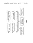 CAPACITANCE ENHANCED PHYSIOLOGICAL MEASUREMENTS diagram and image