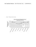 Rapid image analysis - fleming harrington redistribution wash-in washout     method for differentiation of inflammatory vascular disease (IVD) and     tissue viability diagram and image