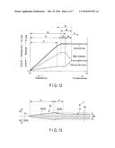 ULTRASONIC PROBE AND ULTRASONIC TREATMENT INSTRUMENT diagram and image