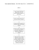 SURGICAL DEVICES AND METHODS FOR DRIVING AN IMPLANT AND APPLYING COUNTER     TORQUE diagram and image