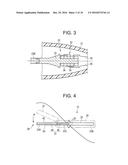 MEDICAL DEVICE AND COATING MATERIAL diagram and image