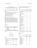 CONSUMER GOODS PRODUCT COMPRISING LIGNIN OLIGOMER diagram and image