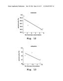 Drug Condensation Aerosols And Kits diagram and image