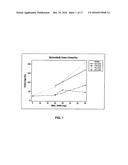 FORMULATION OF DOXYLAMINE AND PYRIDOXINE AND/OR METABOLITES OR SALTS     THEREOF diagram and image