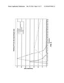 FORMULATION OF DOXYLAMINE AND PYRIDOXINE AND/OR METABOLITES OR SALTS     THEREOF diagram and image