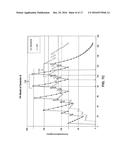 FORMULATION OF DOXYLAMINE AND PYRIDOXINE AND/OR METABOLITES OR SALTS     THEREOF diagram and image