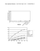 Identification of Stabilizers of Multimeric Proteins diagram and image