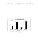 NANOPARTICLE ISOFLAVONE COMPOSITIONS & METHODS OF MAKING AND USING THE     SAME diagram and image