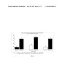 NANOPARTICLE ISOFLAVONE COMPOSITIONS & METHODS OF MAKING AND USING THE     SAME diagram and image