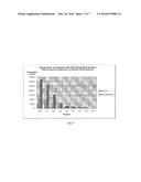 NANOPARTICLE ISOFLAVONE COMPOSITIONS & METHODS OF MAKING AND USING THE     SAME diagram and image