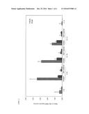 PPARs AGONIST ACTIVITY ENHANCING DRUG diagram and image