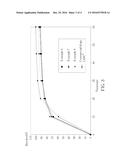 METHOD OF PREPARING VERY SLIGHTLY SOLUBLE DRUG WITH SOLID DOSAGE FORM diagram and image