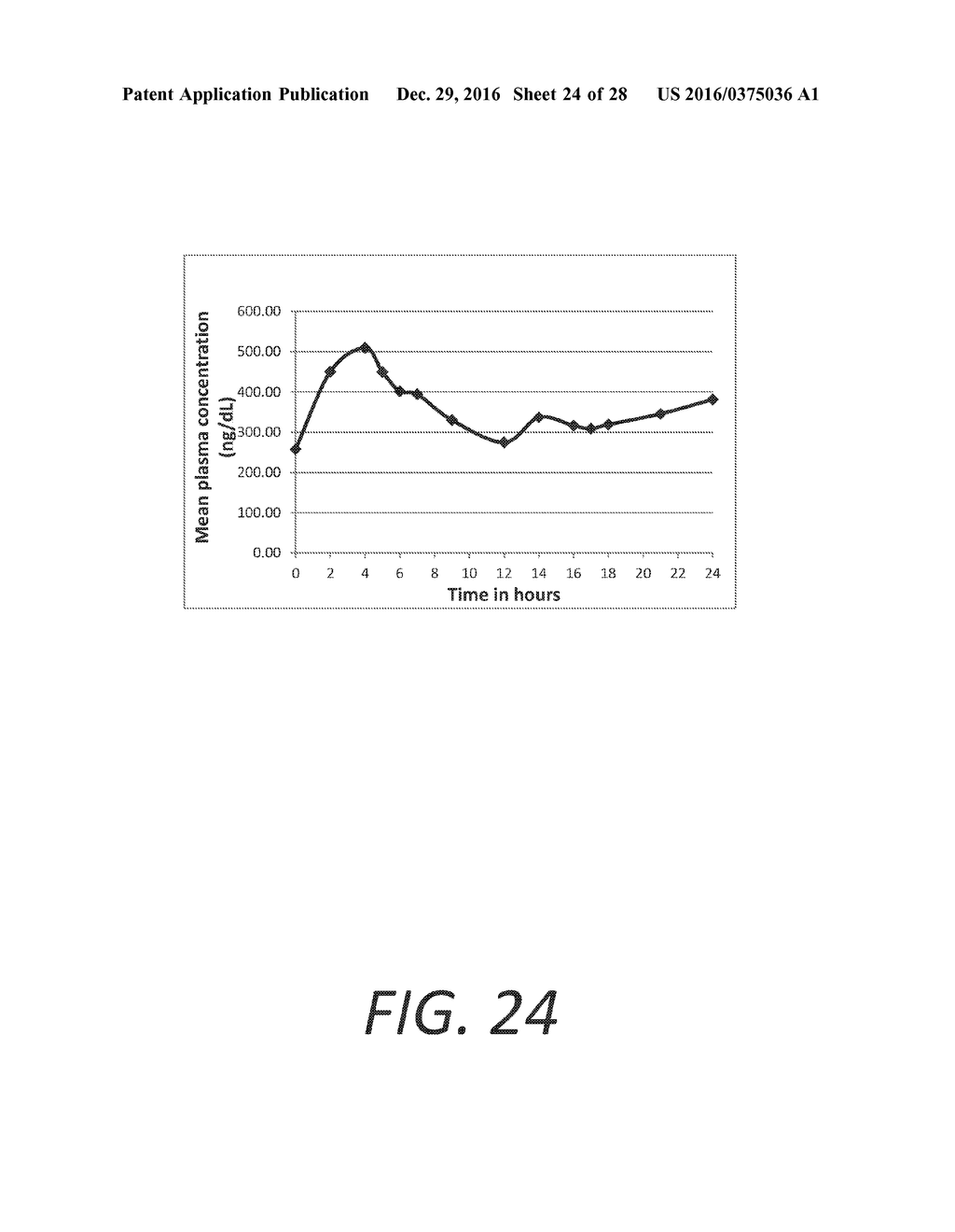 PROLIPOSOMAL TESTOSTERONE FORMULATIONS - diagram, schematic, and image 25