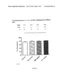 CONCENTRATED THERAPEUTIC PHOSPHOLIPID COMPOSITIONS diagram and image