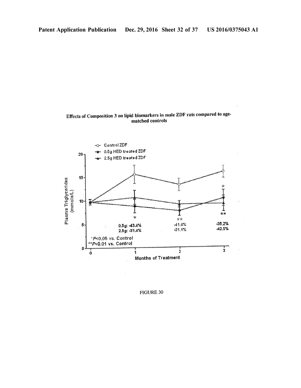 CONCENTRATED THERAPEUTIC PHOSPHOLIPID COMPOSITIONS - diagram, schematic, and image 33