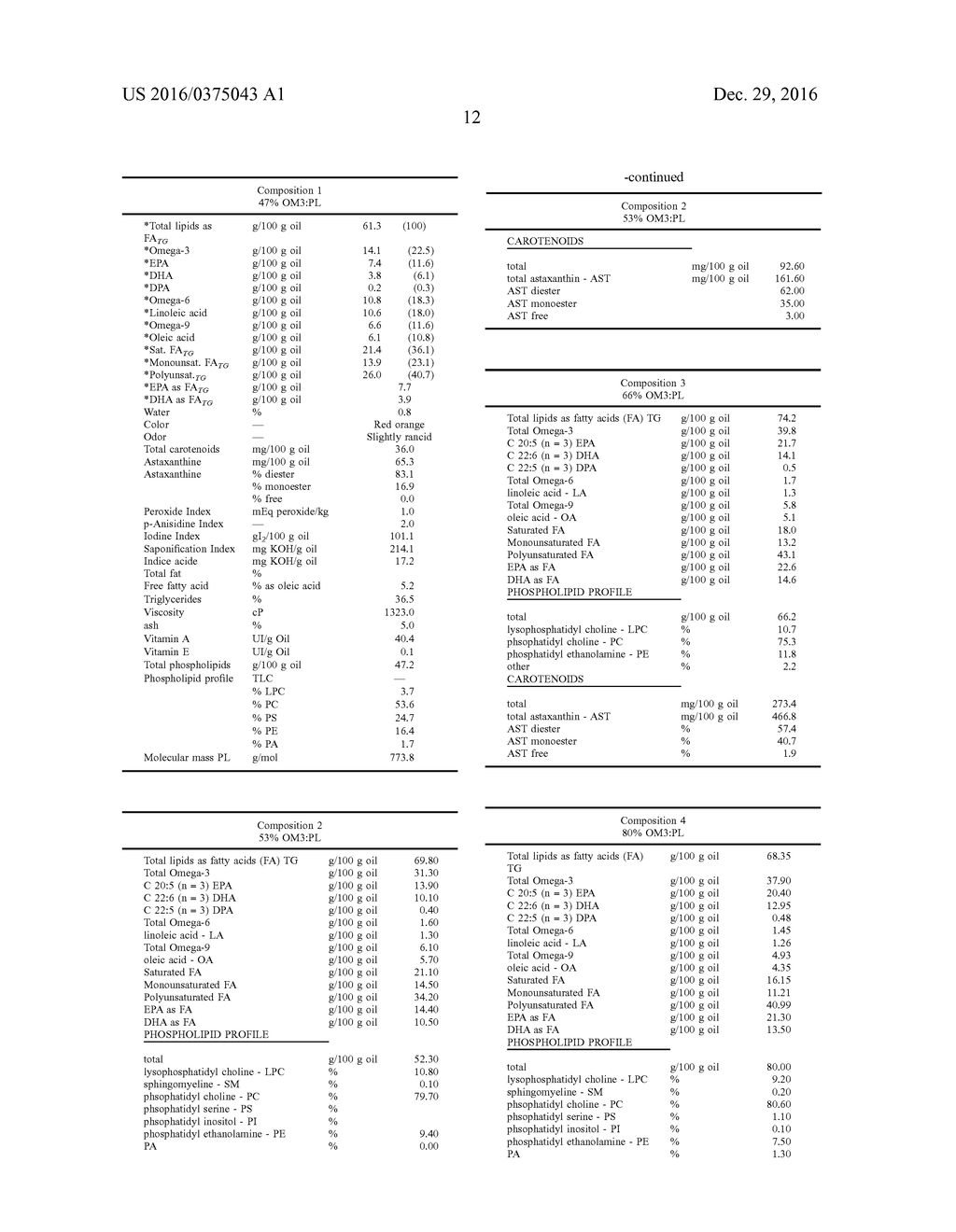 CONCENTRATED THERAPEUTIC PHOSPHOLIPID COMPOSITIONS - diagram, schematic, and image 50