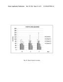 Microporous Zirconium Silicate for the Treatment of Hyperkalemia diagram and image