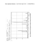 Microporous Zirconium Silicate for the Treatment of Hyperkalemia diagram and image