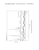 Microporous Zirconium Silicate for the Treatment of Hyperkalemia diagram and image