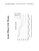 Microporous Zirconium Silicate for the Treatment of Hyperkalemia diagram and image